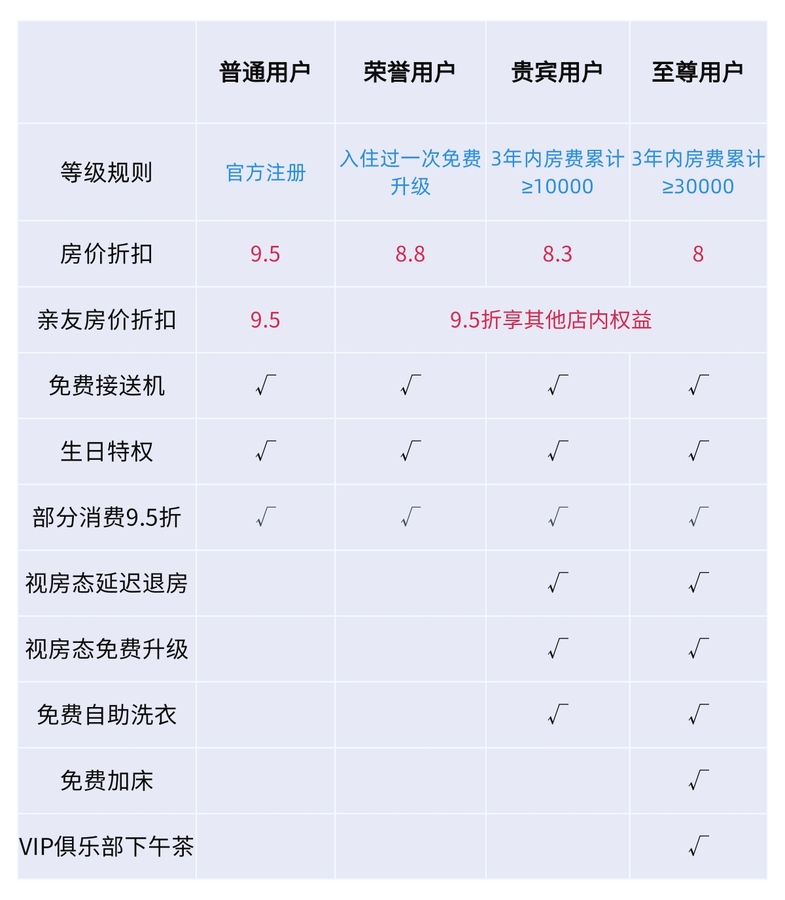 PC会员权益表@凡科快图 (1).jpg